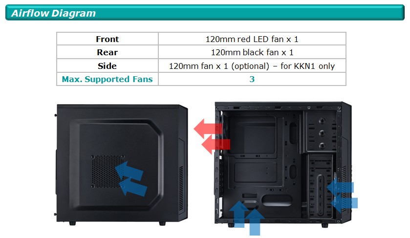 Вземи Кутия за компютър Cooler Master K282, CM-CASE-RC-K282-KKN1. Изгодни цени и бърза доставка. Виж и вземи на Mallbg.