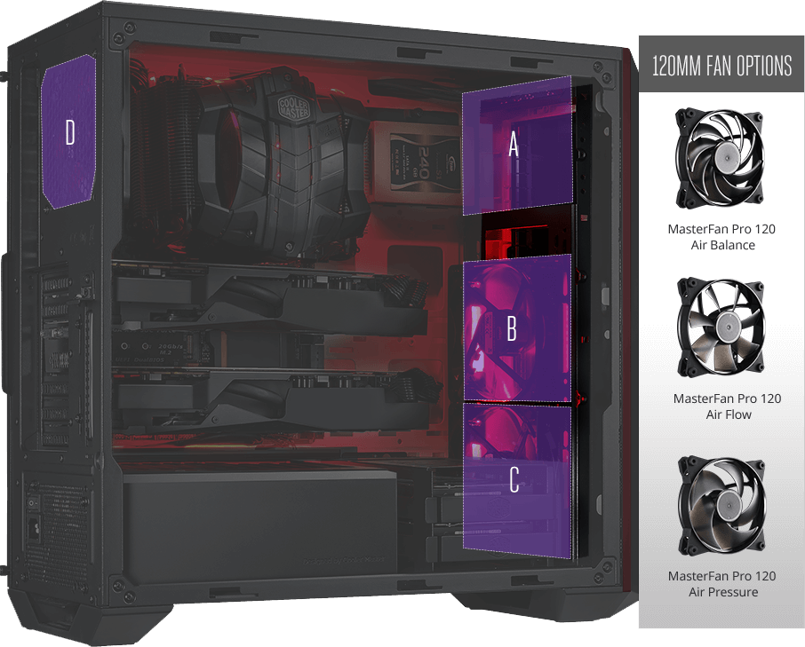 Cooler Master MasterBox 5 MSI Edition, MID Tower Computer Case