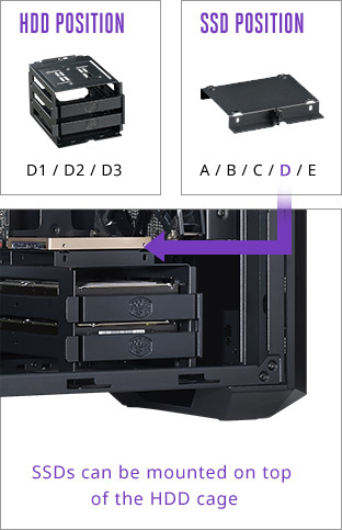 Cooler Master, MasterBox Pro 5 RGB with Fan Controller (MCY-B5P2-KWGN-02)