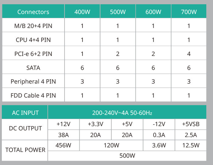 Cooler Master MasterWatt Lite 500W Power Supply (500 Watts SMPS, 80 PLus)