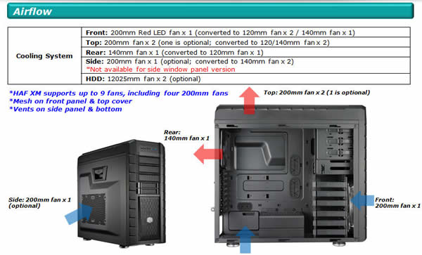 Cooler Master Haf Xm Mid Tower Chassis Review Tweaktown